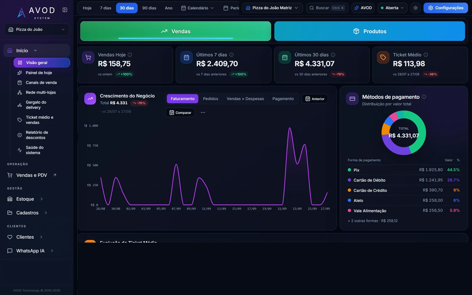 Tela real do AVOD: o dia, a semana e o mês numa tela